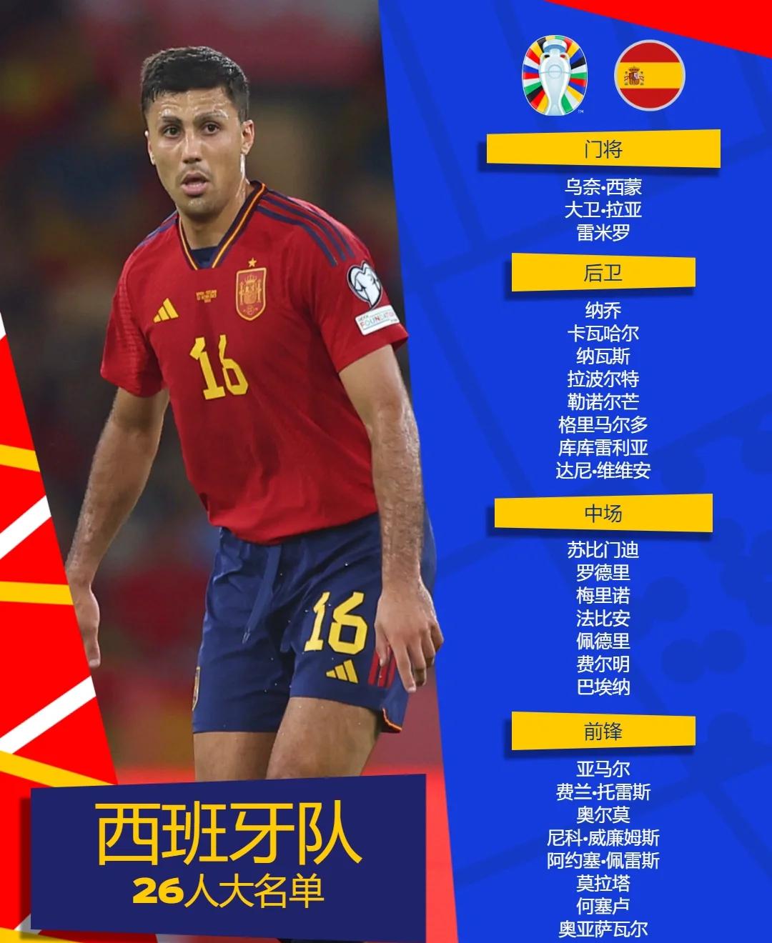 塞维利亚球员纳乔遭受伤病，将缺席下场比赛(朝の光を感しじて吉他指弹)