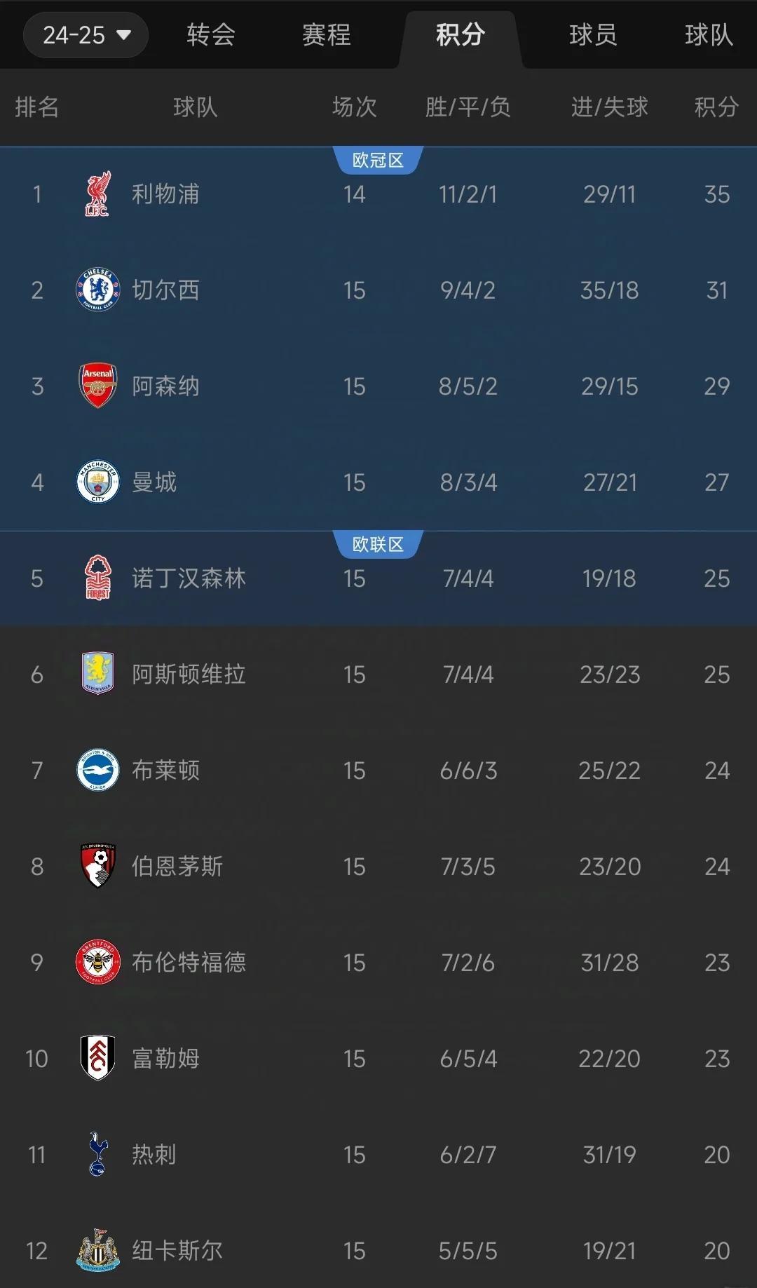切尔西逆袭成功，力克对手晋级下一轮()