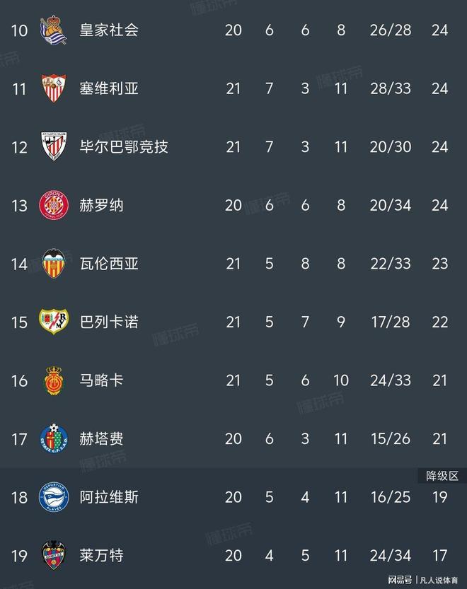 马竞豪取六连胜，联赛一路领先积分榜！()