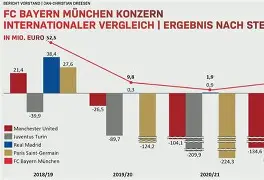 拜仁连续三战告捷，欧冠胜利常态化()